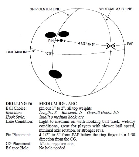 layout 6 layout 6