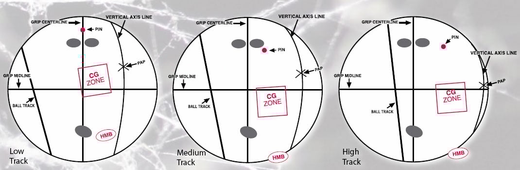 Bowling ball dimensions diagram