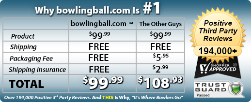 Bowling Ball Length And Hook Potential Free Shipping Insurance No Packaging Fees Every Item Day