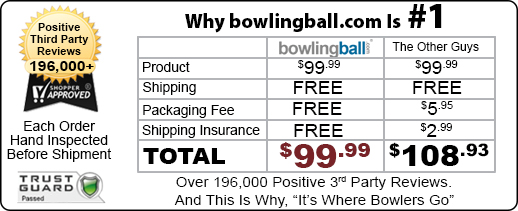 Bowling Ball Finger Insert Size Chart