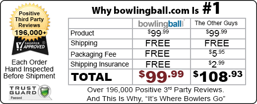 Bowling Finger Insert Size Chart