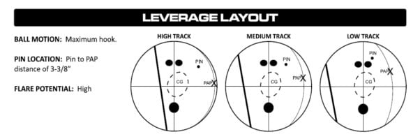 motiv octane carbon bowling balls free shipping bowling ball surface reaction chart