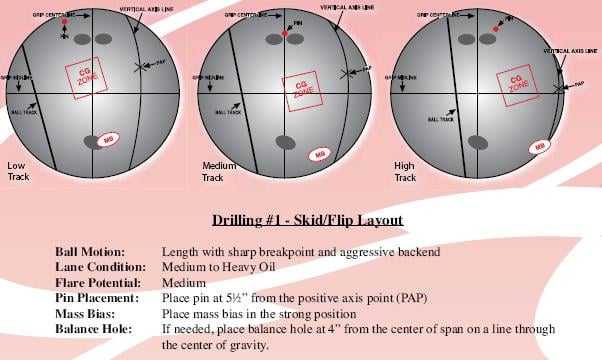 columbia 300 lit pearl bowling balls free shipping bowling ball surface reaction chart