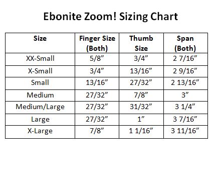 Bowling Ball Speed Chart